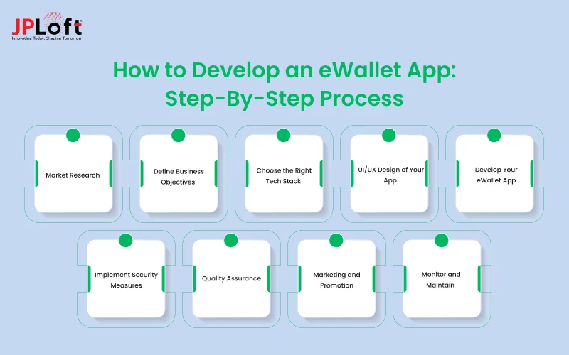 How to Develop an eWallet App_ Step-By-Step Process